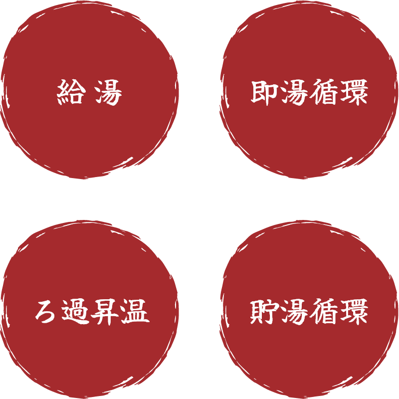 給 湯 即湯循環 ろ過昇温 貯湯循環