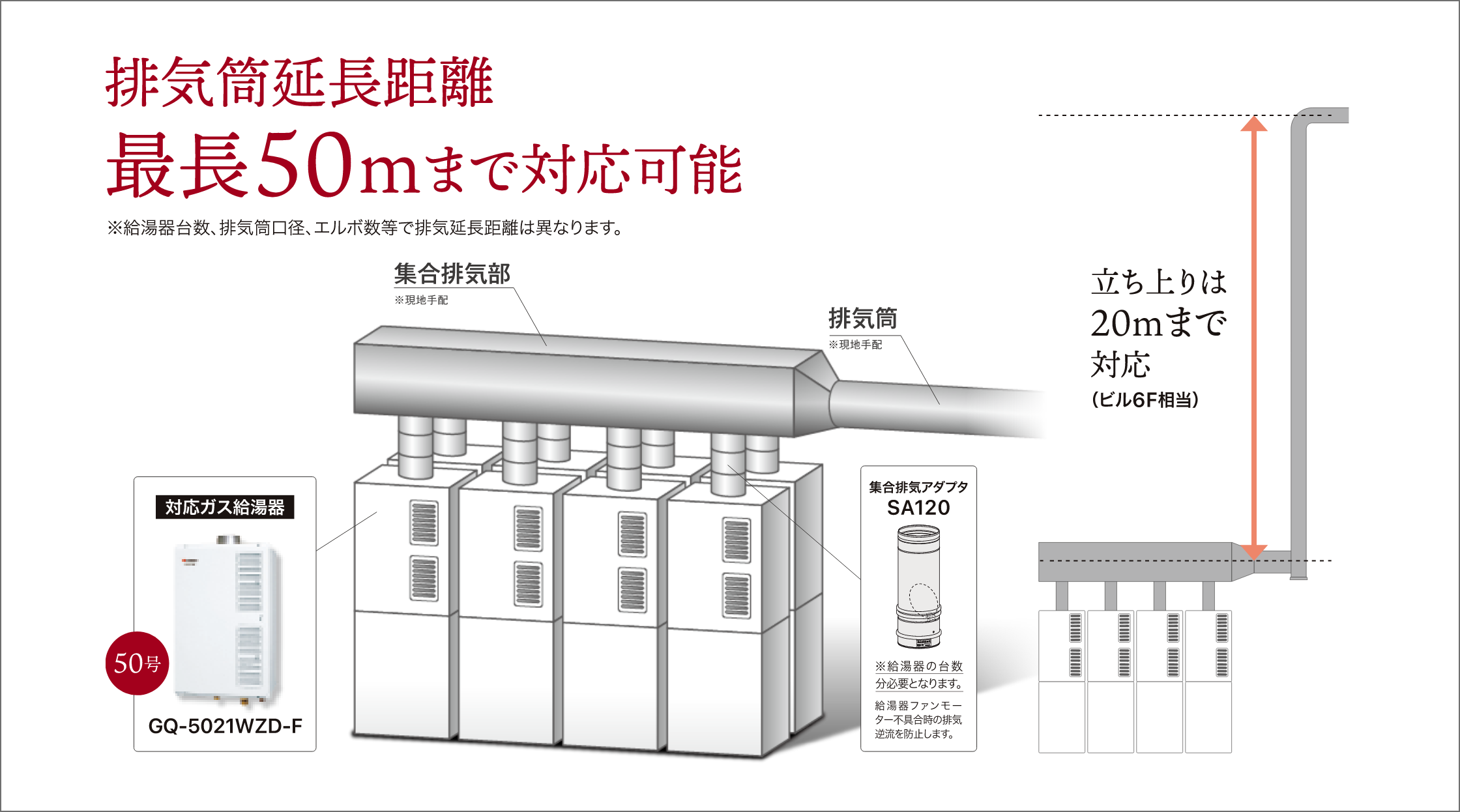 集合排気システム一撃 機器構成