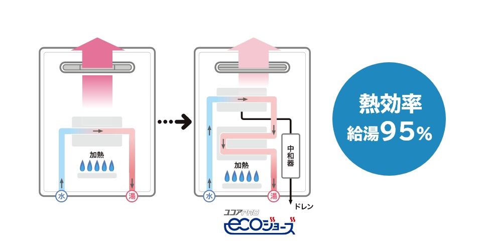 クリアランス専門店 工事対応可能 [GQ-C1634WS-T-LPG-15A]【プロパンガス】 [給湯器] ノーリツ ガス給湯器 ガスふろ給湯器  給湯器 FONDOBLAKA