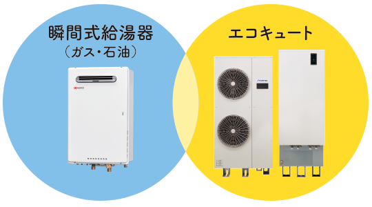 週ん乾式給湯器・エコキュート