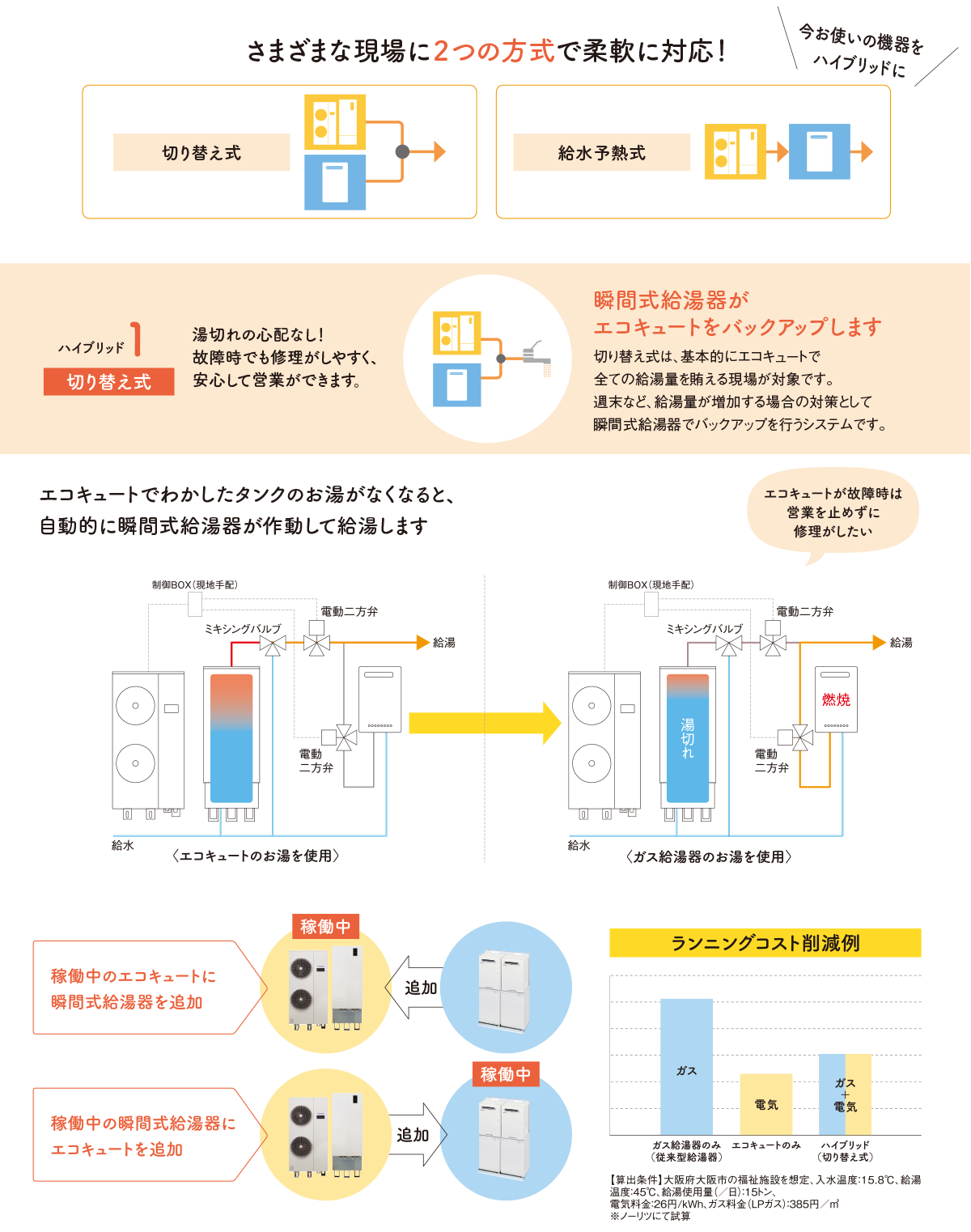 さまざまな現場に２つの方式で柔軟に対応！