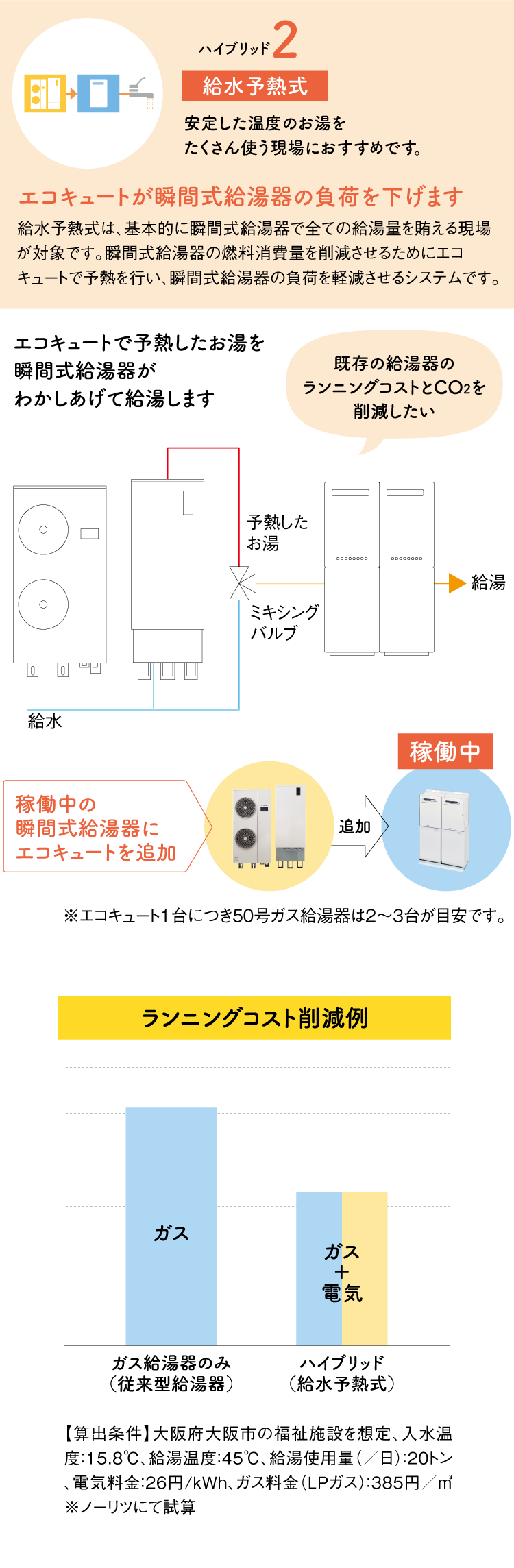 エコキュートが瞬間式給湯器の負荷を下げます