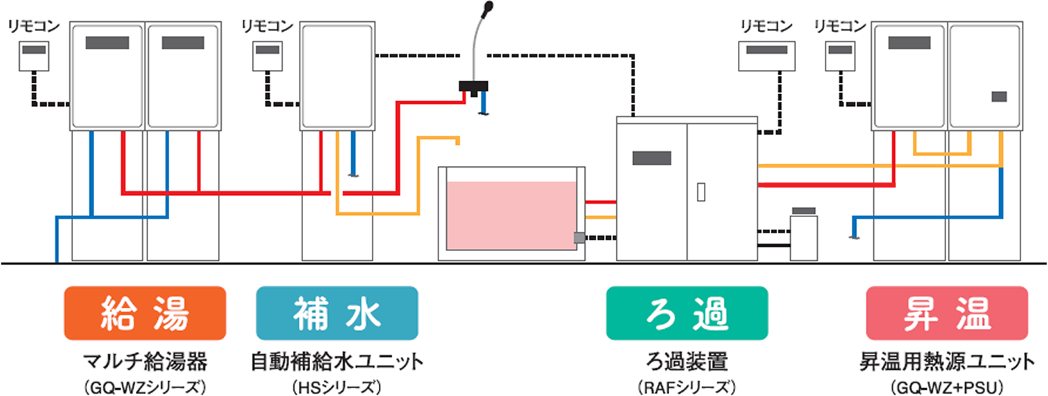 お湯のノーリツだから、浴場をシステムでご提案