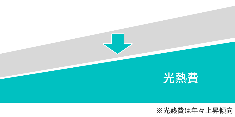 高効率化で【ランニングコスト】を低減